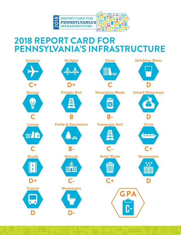report card