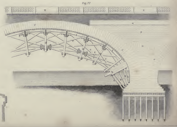 Image from An Elementary Course of Civil Engineering Denis H Mahan, 1838 Mahan was a long-time professor at West Point and prominent engineer and educator in the 1800s