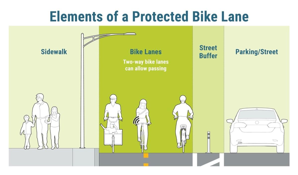 elements of bike lane